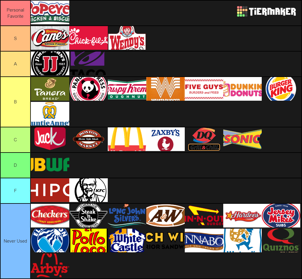 Tier List IDubbbz Fast Food Tier List Know Your Meme - Idubbbz Fast Food Chart