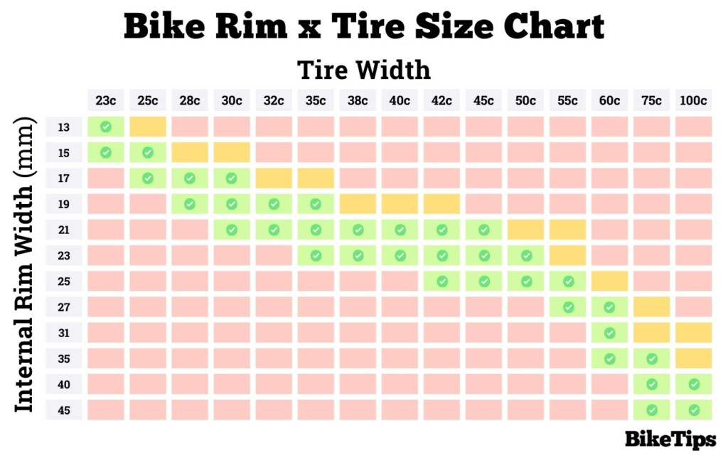 Tire Conversion Chart Bike Cheapest Factory Americanprime br - Fast Wrx Tire Chart