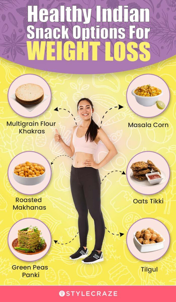 Tisztess gtelen R m K s ret Body Transformation Diet Plan Eln k  - Best Indian Diet Chart To Lose Weight Fast