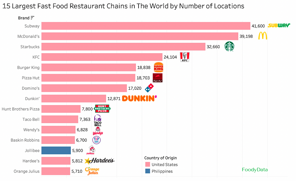 Top 10 Fast Food Restaurants 2024 Kaila Mariele - Fast Food Market Share Over Time Chart Mcdonalds Chipotle