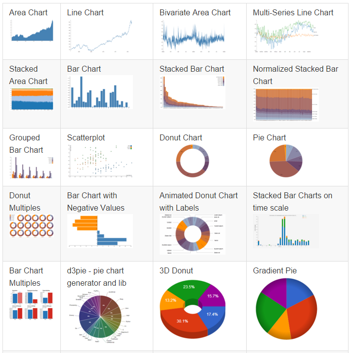 Top 5 Best Javascript Free Charting Libraries Our Code World - Fast Javascript Chart Library