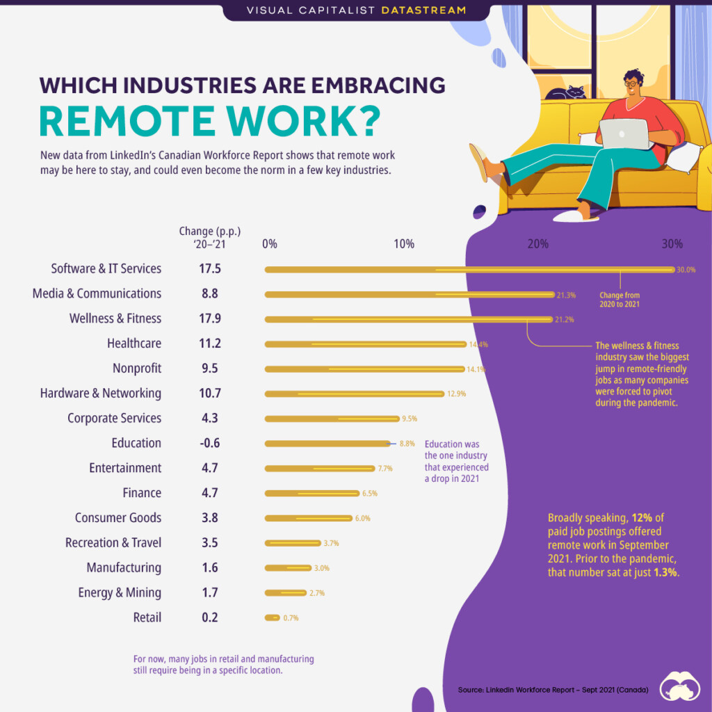 Top Companies Hiring Remote Workers 2024 Ania Meridel - Chart Fast Remote Jobs