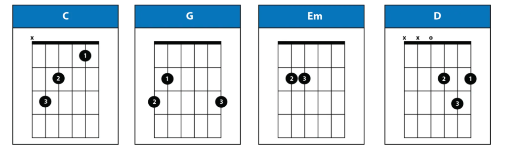 Tracy Chapman s Fast Car Chords No Capo For Guitar - Fast Car Chord Chart
