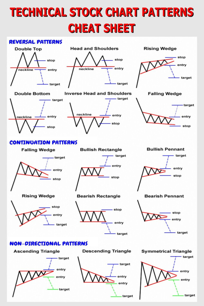 Trading Chart Patterns Cheat Sheet - Chart Pattern Trading Fast