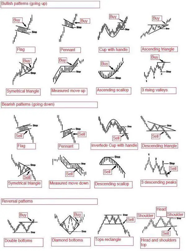 Trading Chart Patterns Step By Step New Trader U - Chart Pattern Trading Fast