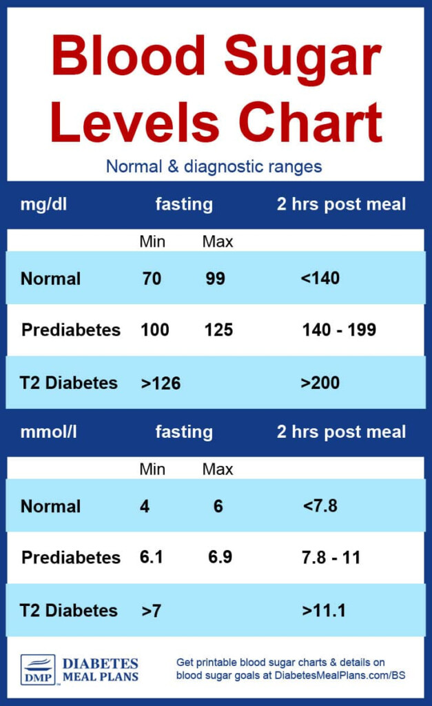 Type 2 Diabetes Level Chart Timely Insulin Therapy To Treat Type 2 Diabetes - Fasting Blood Glucose Type 2 Diabetic Chart