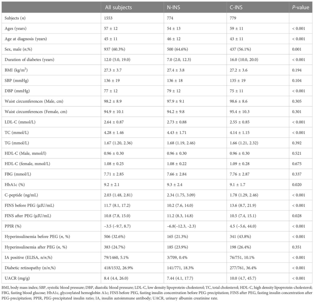 Uiu ml Insulin Informacionpublica svet gob gt - Fasting Insulin Levels Chart Uiu/ml