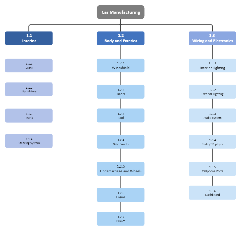 Understanding Manufacturing Process Flowcharts With 53 OFF - Manufacturing Process Faster Chart