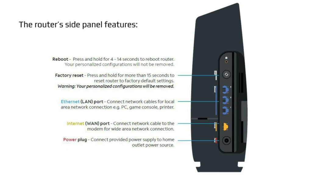 Unlock Fast And Secure Connections Enable WPS On Spectrum Router 2024  - Charter Spectrum Samecom Fast 5260 Router Password