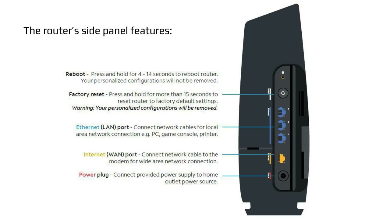 Unlock Fast And Secure Connections Enable WPS On Spectrum Router 2024  - Charter Spectrum Samecom Fast 5260 Router Password