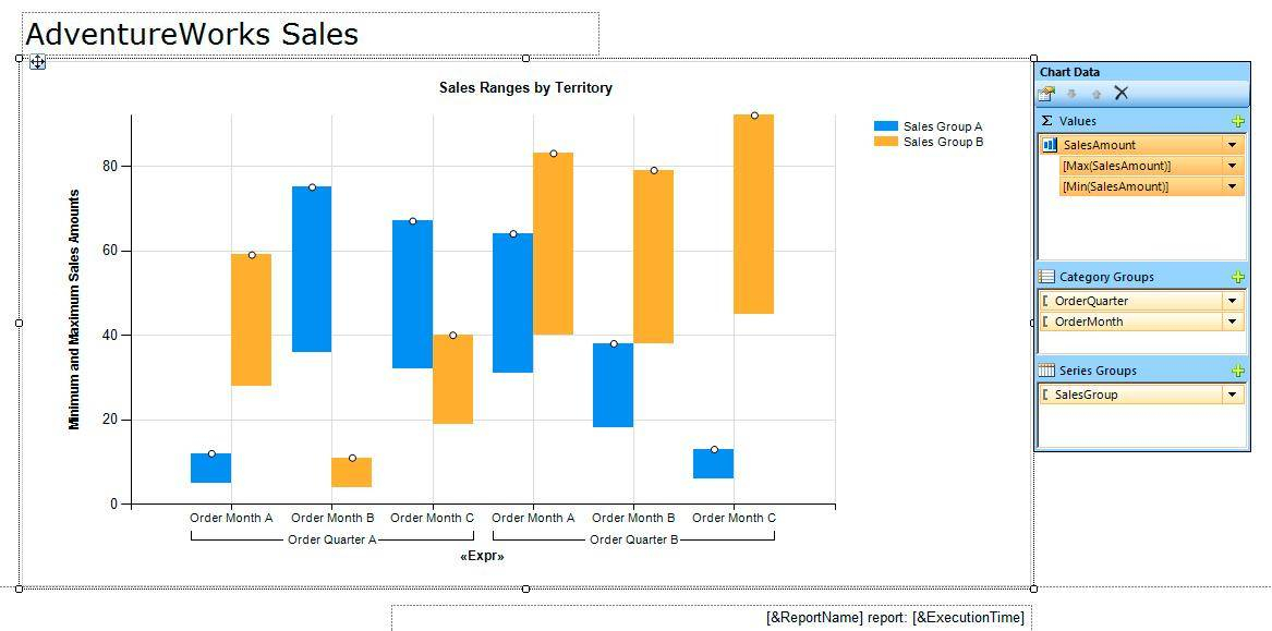 Using Range Charts For Visualization With Report Builder 3 0 - Fast Rport Build Chart