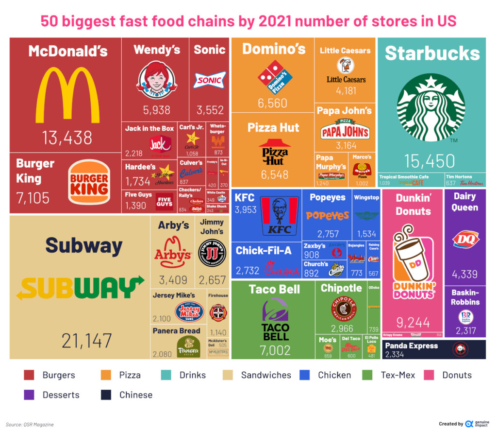 Visualizing Americas Most Popular Fast Food Chains Hot Sex Picture - Best Burger Fast Food Chain Chart