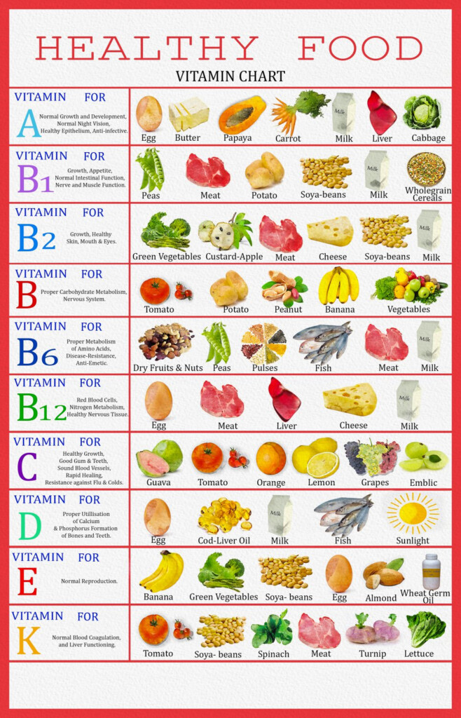 Vitamin Chart - Best Food Chart To Lose Serious Pounds Fast