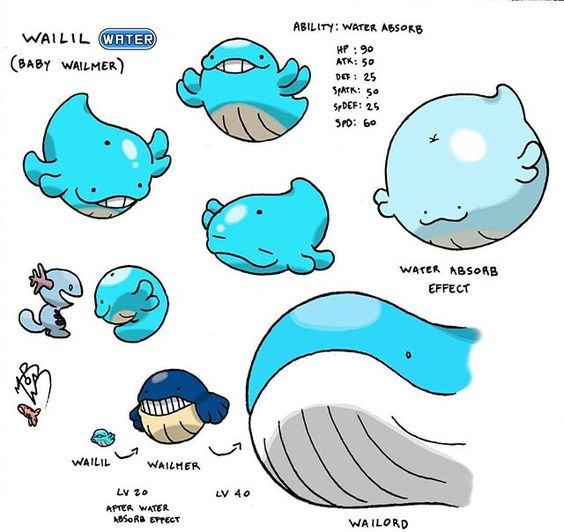 Wailmer Evolution Chart - Pokemon Wailmer Fast Attack Chart