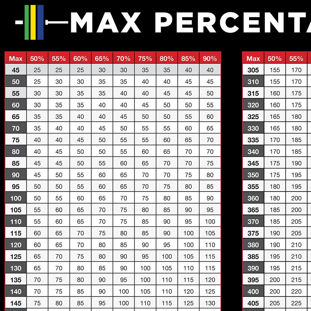 Weight Lifting Percentage Chart Printable - Bigger Faster Stronger Weight Lifting Chart