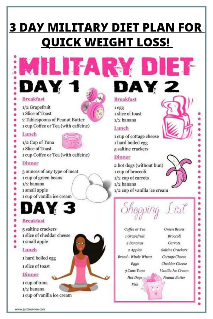 Weight Loss Diet Plan To Lose 10 Kgs BMI Formula - Diet Chart To Loss Weight Fast