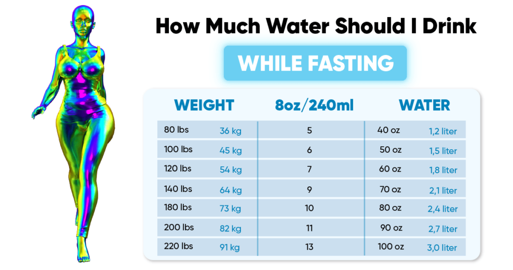 Weight Of 100 Ml Of Water - Water Fasting Weight Loss Chart