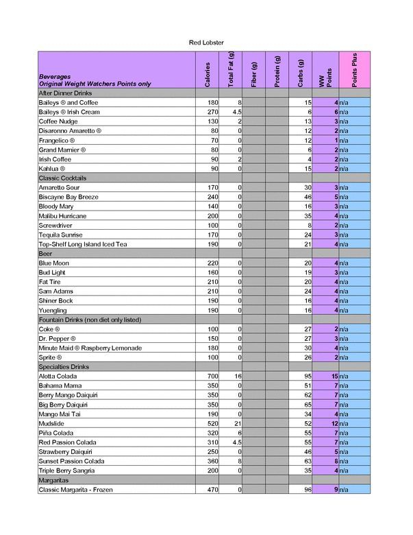 Weight Watchers Food Chart 10 Free PDF Printables Printablee - Weight Watchers Fast Food Points Chart
