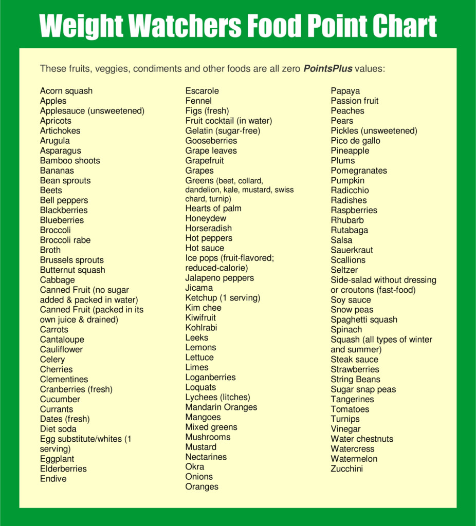 Weight Watchers Point System 10 Free PDF Printables Printablee - Weight Watchers Fast Food Points Chart