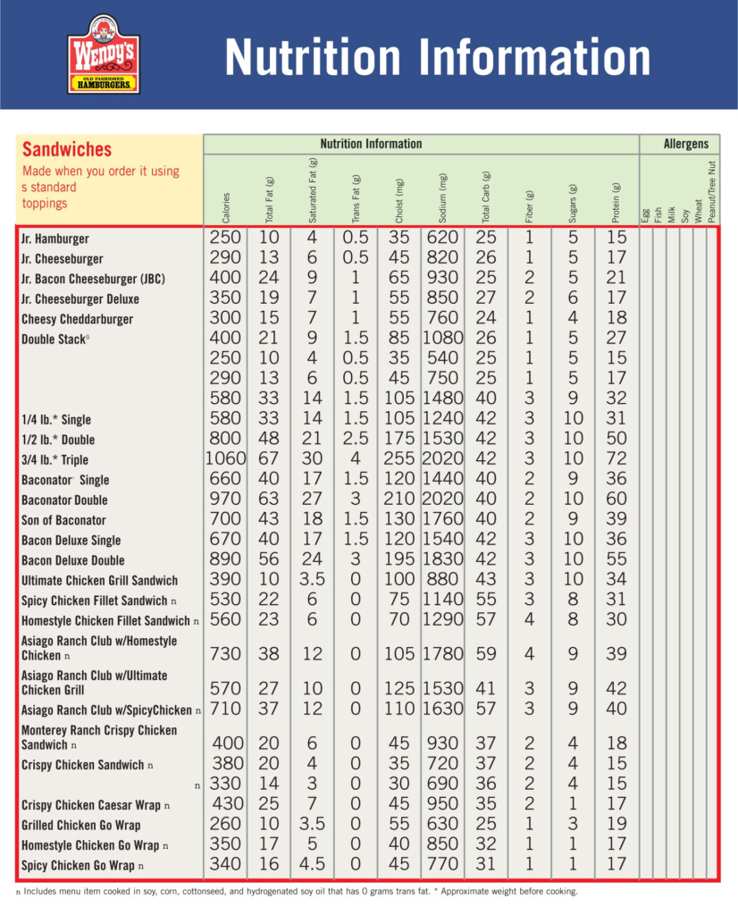 Wendy s Food Calorie Chart 10 Free PDF Printables Printablee - Fast Food Calorie Chart Pdf