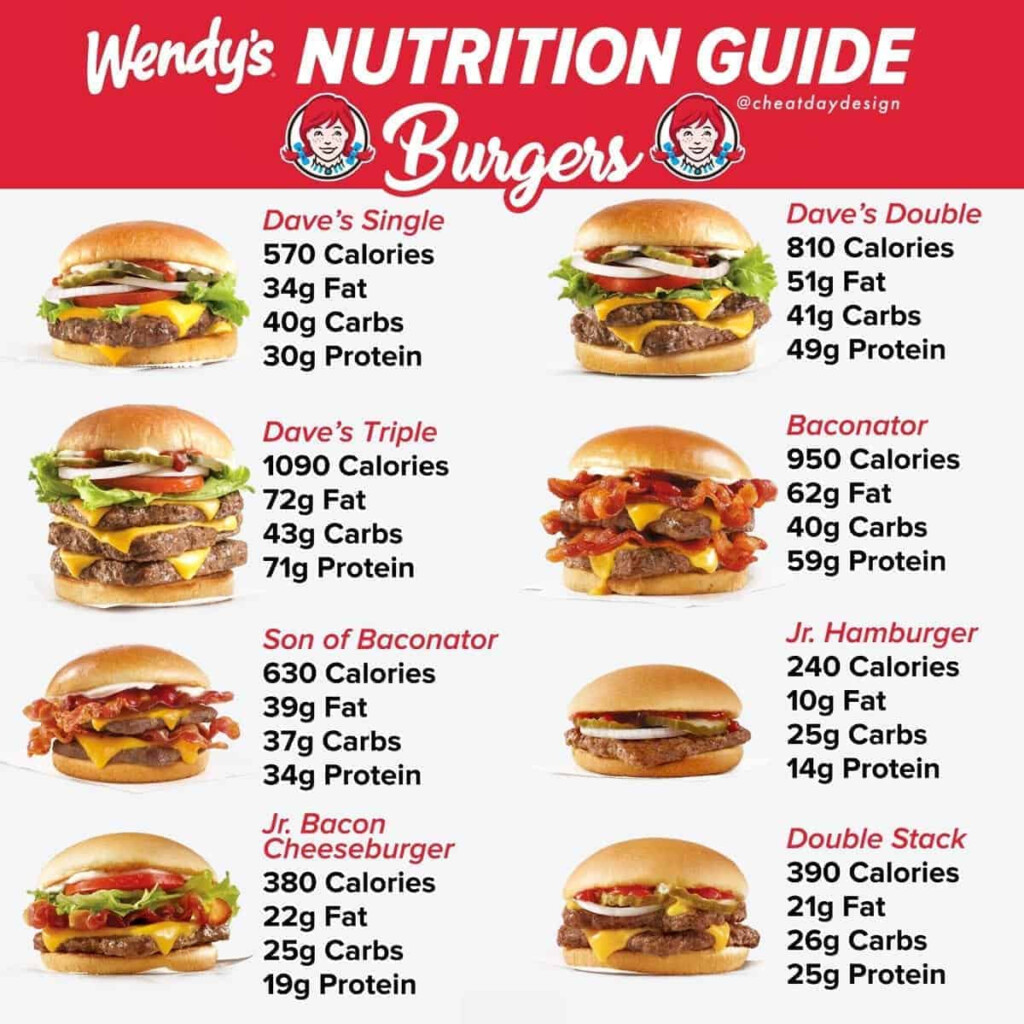 Wendy s Nutrition Guide Cheat Day Design - Nutrition Charts For Fast Food Restaurants