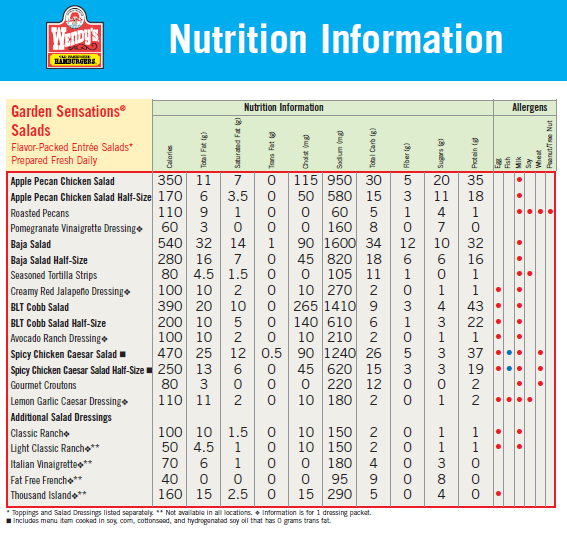 Wendys Nutrition Pdf Blog Dandk - Fast Food Sodium Chart