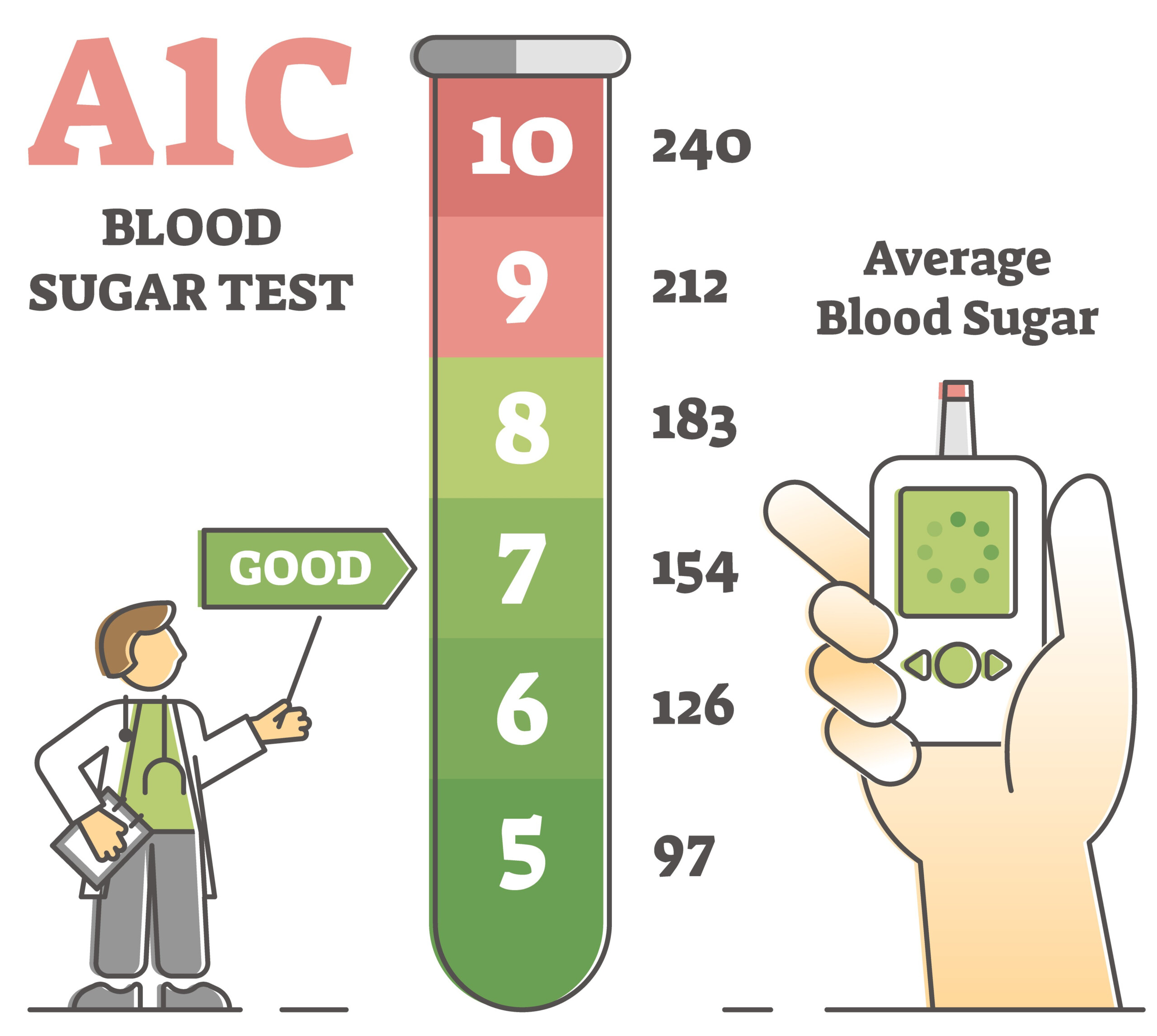 What Is A Normal Range For Fasting Blood Sugar At Nancy Kinsley Blog - Fasting Blood Glucose Levels Chart Uk