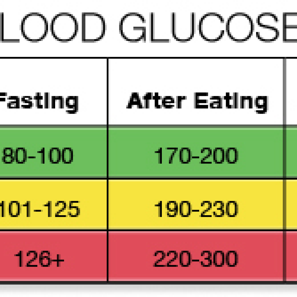 What Is A Normal Range For Fasting Blood Sugar At Nancy Kinsley Blog - Blood Sugar Fasting And Pp Chart