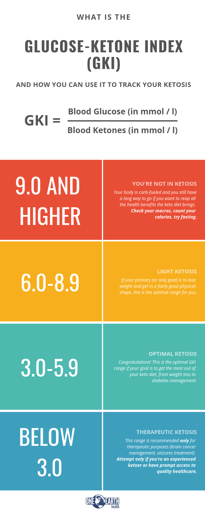 What Is GKI Ketones Keto Diet Guide Ketosis - Keto Glucose Chart No Fasting