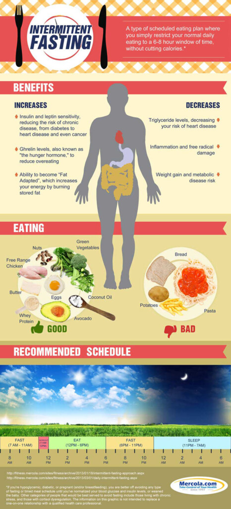 What Is Intermittent Fasting Guelph Natural Health Blog - Fasting Chart To Lose 50lbs