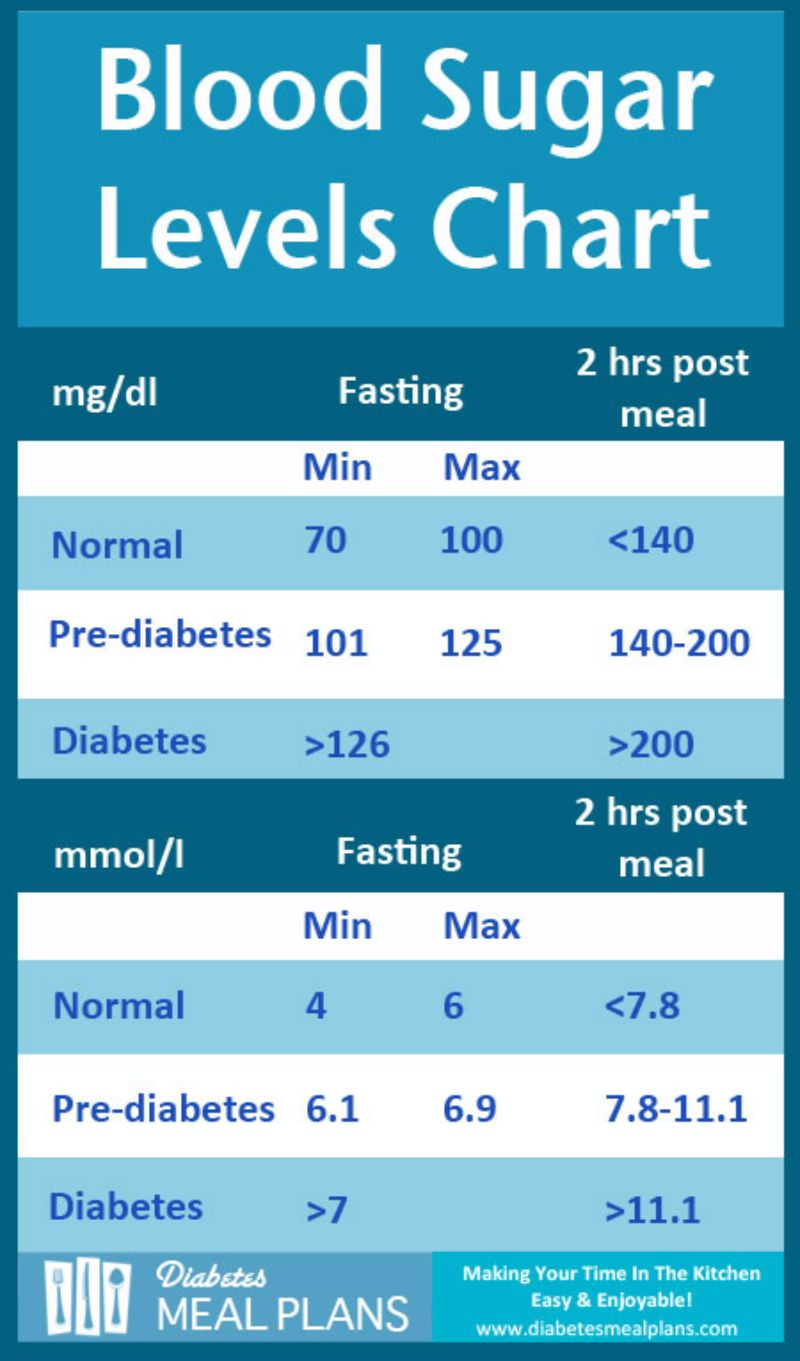 What Is The Normal Range For Fasting Blood Sugar Test At John Meyers Blog - Blood Glucose Tracking Chart Fasting And Random