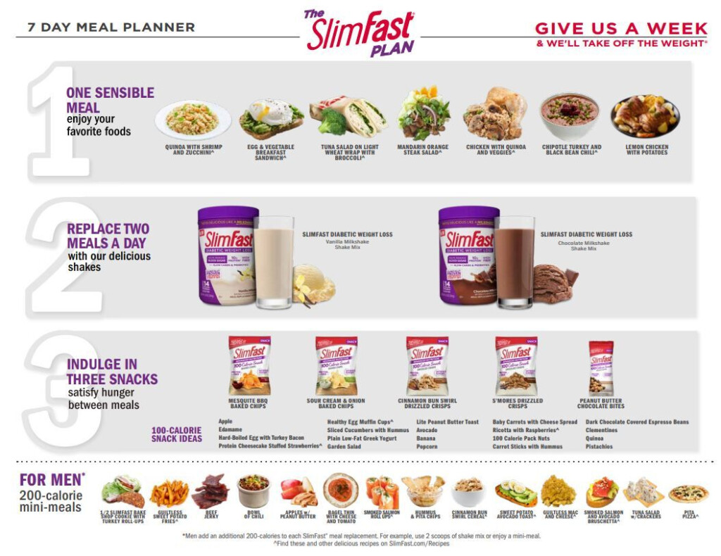 What Is The Slimfast Diet Plan - Diet Chart To Get Slim Faster