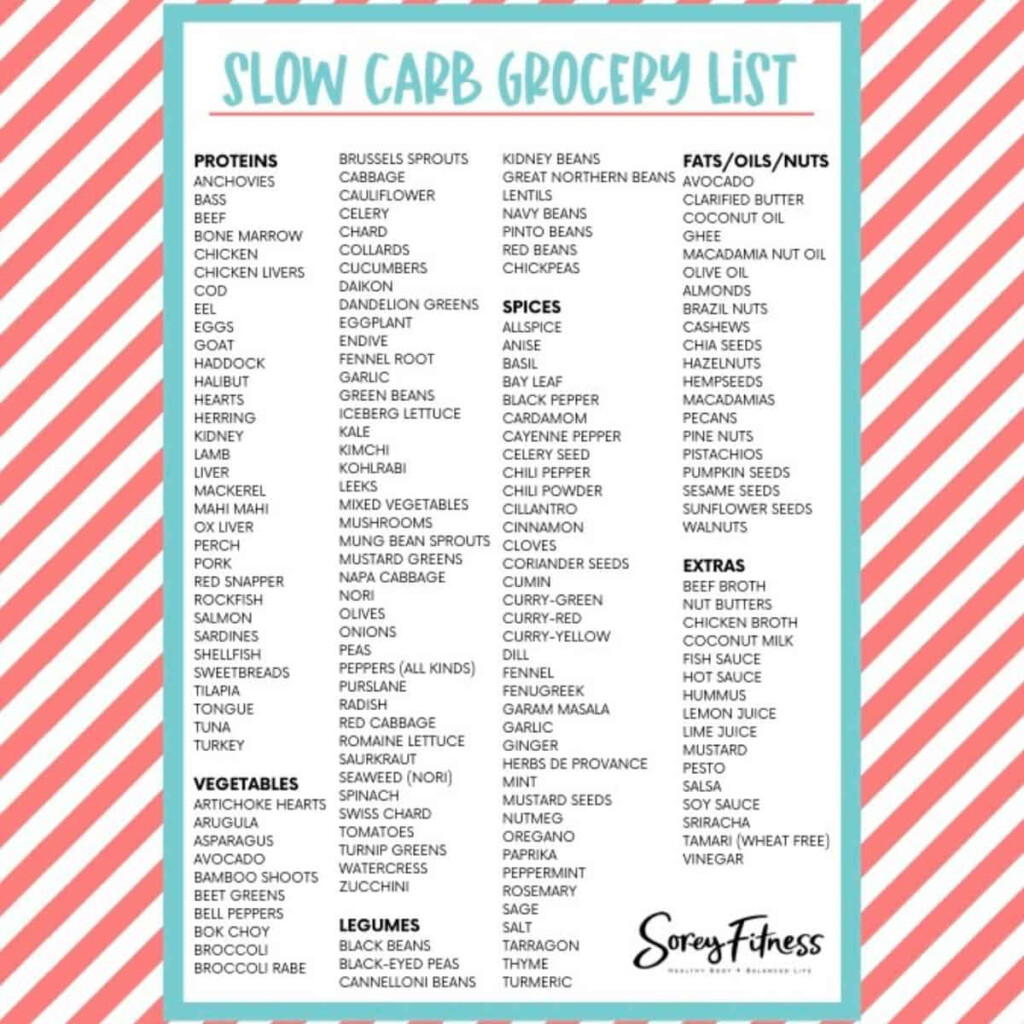 What s The Slow Carb Diet Grocery List Cheat Sheet Hacks - Slow Vs Fast Carbs Chart