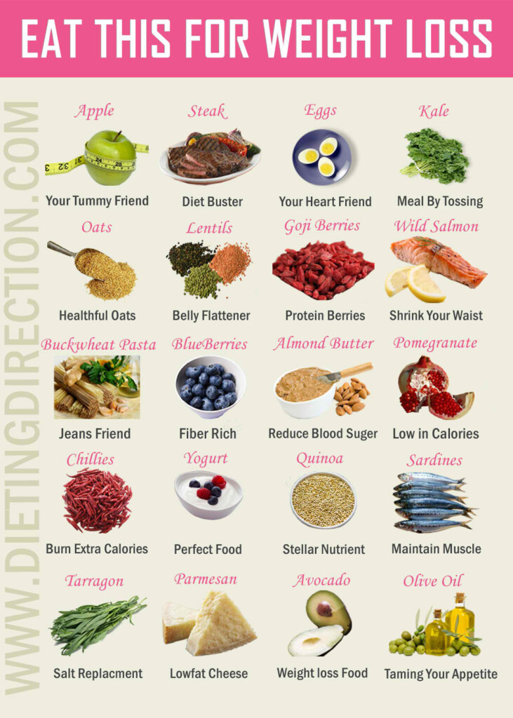 Your Blog How To Get The Right Diet - Food Chart To Lose Weight Fast