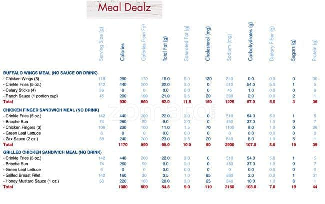 Zaxbys Nutrition Facts Nutrition Ftempo - Fast Food Calories Chart Zaxby&#39